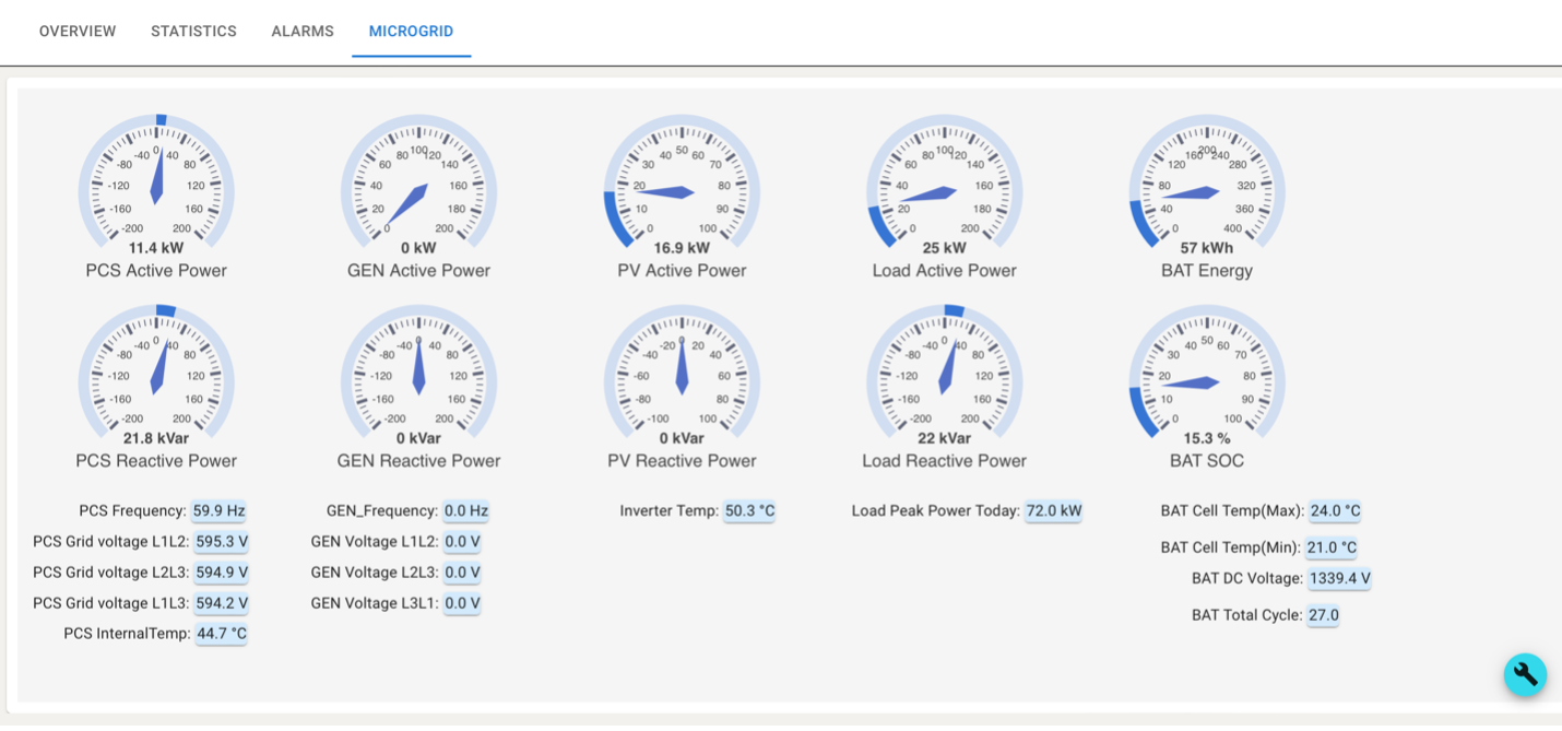 Microgrid Dashboard