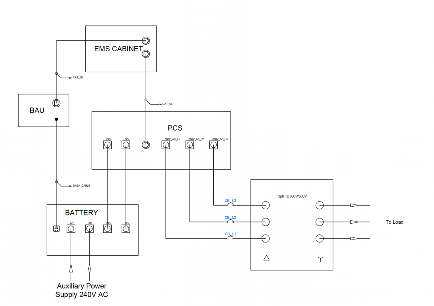 Connection of Devices