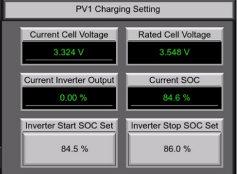 PV1 Charging Setting